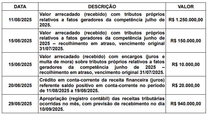 Imagem associada para resolu&ccedil;&atilde;o da quest&atilde;o