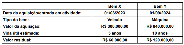 Imagem associada para resolu&ccedil;&atilde;o da quest&atilde;o