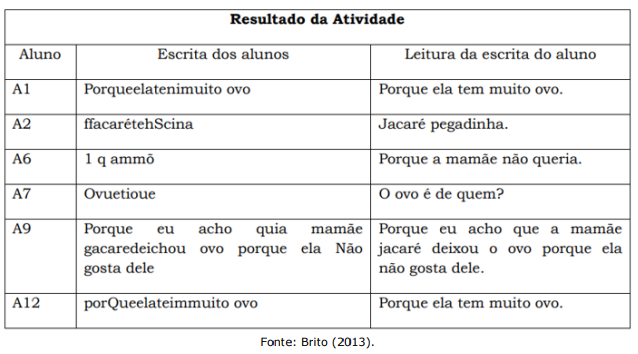 Imagem associada para resolu&ccedil;&atilde;o da quest&atilde;o