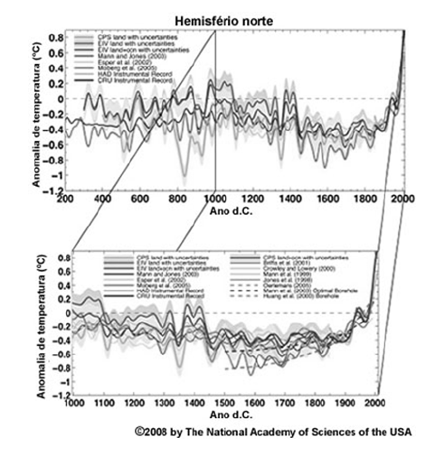 Imagem associada para resolu&ccedil;&atilde;o da quest&atilde;o