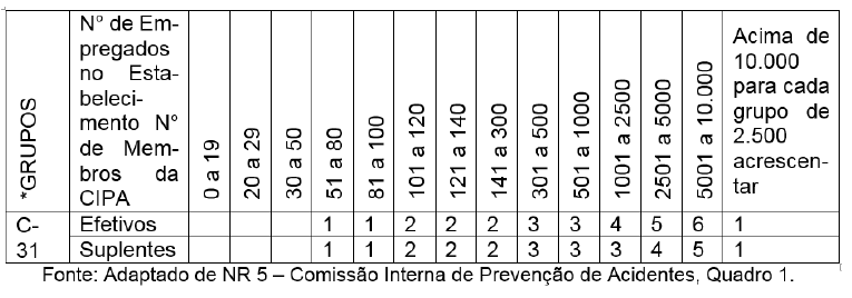 Imagem associada para resolu&ccedil;&atilde;o da quest&atilde;o