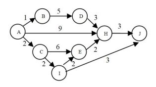 Imagem associada para resolu&ccedil;&atilde;o da quest&atilde;o