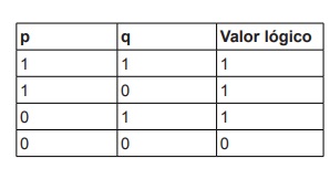 Imagem associada para resolu&ccedil;&atilde;o da quest&atilde;o