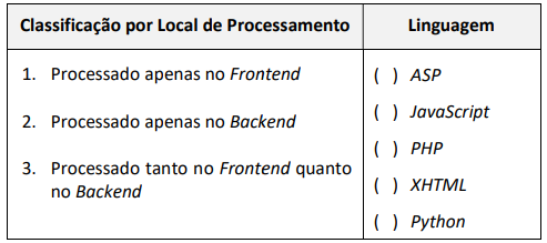 Imagem associada para resolu&ccedil;&atilde;o da quest&atilde;o