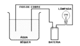 Imagem associada para resolu&ccedil;&atilde;o da quest&atilde;o