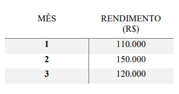 Imagem associada para resolu&ccedil;&atilde;o da quest&atilde;o