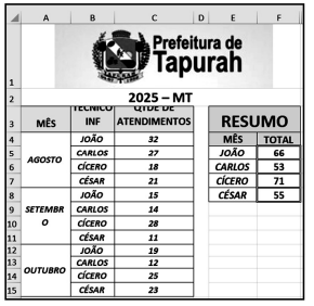 Imagem associada para resolu&ccedil;&atilde;o da quest&atilde;o