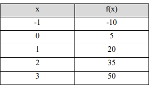 Imagem associada para resolu&ccedil;&atilde;o da quest&atilde;o