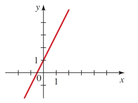 Imagem associada para resolu&ccedil;&atilde;o da quest&atilde;o