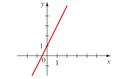 Imagem associada para resolu&ccedil;&atilde;o da quest&atilde;o