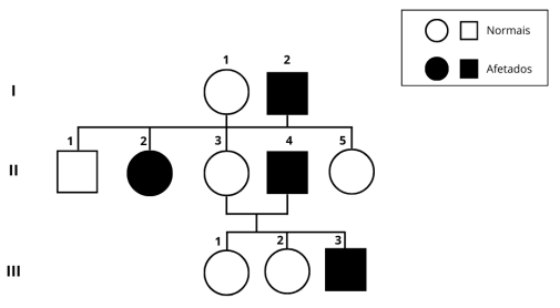 Imagem associada para resolu&ccedil;&atilde;o da quest&atilde;o