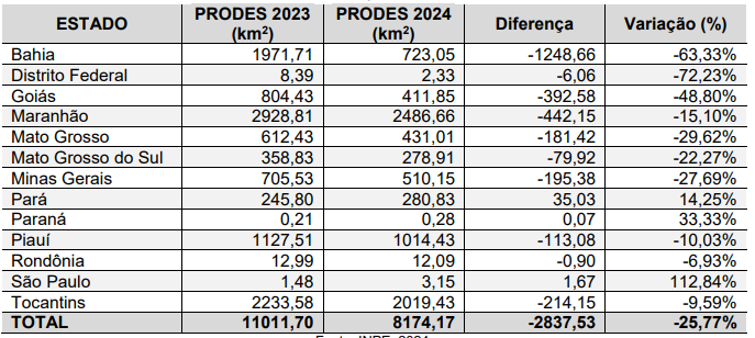 Imagem associada para resolu&ccedil;&atilde;o da quest&atilde;o