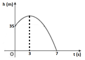 Imagem associada para resolu&ccedil;&atilde;o da quest&atilde;o