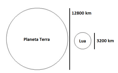 Imagem associada para resolu&ccedil;&atilde;o da quest&atilde;o