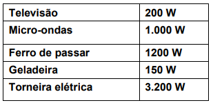 Imagem associada para resolu&ccedil;&atilde;o da quest&atilde;o
