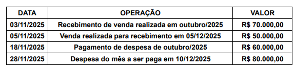 Imagem associada para resolu&ccedil;&atilde;o da quest&atilde;o