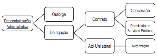 Imagem associada para resolu&ccedil;&atilde;o da quest&atilde;o