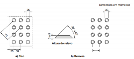 Imagem associada para resolu&ccedil;&atilde;o da quest&atilde;o