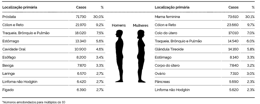 Imagem associada para resolu&ccedil;&atilde;o da quest&atilde;o