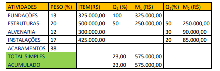 Imagem associada para resolu&ccedil;&atilde;o da quest&atilde;o