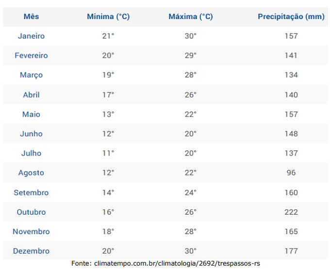 Imagem associada para resolu&ccedil;&atilde;o da quest&atilde;o