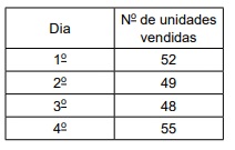 Imagem associada para resolu&ccedil;&atilde;o da quest&atilde;o