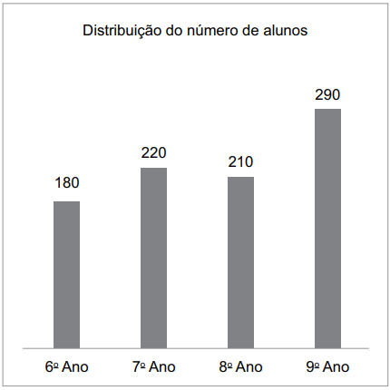 Imagem associada para resolu&ccedil;&atilde;o da quest&atilde;o
