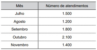 Imagem associada para resolu&ccedil;&atilde;o da quest&atilde;o