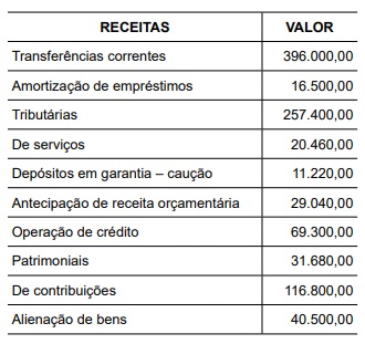 Imagem associada para resolu&ccedil;&atilde;o da quest&atilde;o