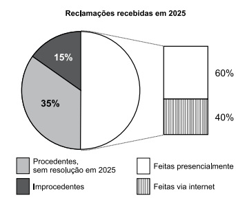 Imagem associada para resolu&ccedil;&atilde;o da quest&atilde;o