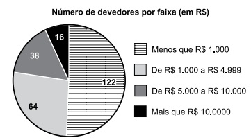 Imagem associada para resolu&ccedil;&atilde;o da quest&atilde;o