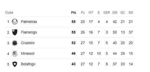 Imagem associada para resolu&ccedil;&atilde;o da quest&atilde;o