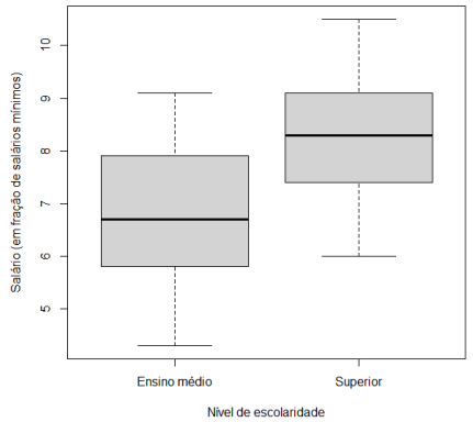Imagem associada para resolu&ccedil;&atilde;o da quest&atilde;o