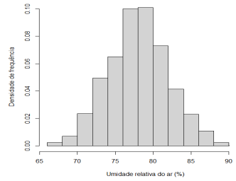 Imagem associada para resolu&ccedil;&atilde;o da quest&atilde;o