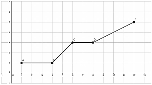 Imagem associada para resolu&ccedil;&atilde;o da quest&atilde;o