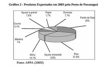 Imagem associada para resolu&ccedil;&atilde;o da quest&atilde;o