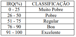 Imagem associada para resolu&ccedil;&atilde;o da quest&atilde;o