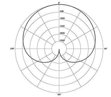 Imagem associada para resolu&ccedil;&atilde;o da quest&atilde;o