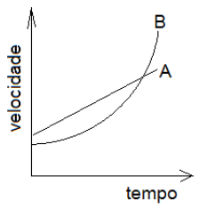 Imagem associada para resolu&ccedil;&atilde;o da quest&atilde;o