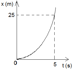 Imagem associada para resolu&ccedil;&atilde;o da quest&atilde;o