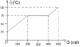 Imagem associada para resolu&ccedil;&atilde;o da quest&atilde;o