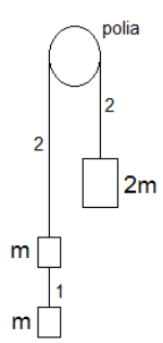 Imagem associada para resolu&ccedil;&atilde;o da quest&atilde;o