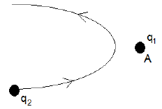 Imagem associada para resolu&ccedil;&atilde;o da quest&atilde;o