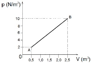 Imagem associada para resolu&ccedil;&atilde;o da quest&atilde;o