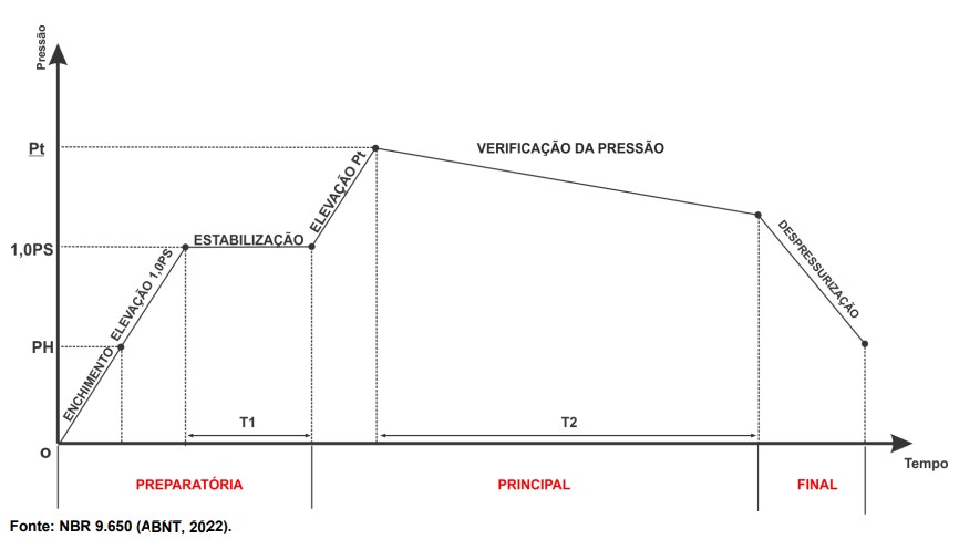 Imagem associada para resolu&ccedil;&atilde;o da quest&atilde;o