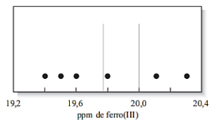 Imagem associada para resolu&ccedil;&atilde;o da quest&atilde;o