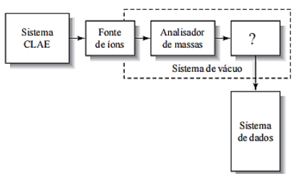 Imagem associada para resolu&ccedil;&atilde;o da quest&atilde;o