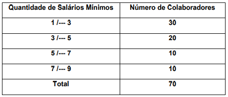 Imagem associada para resolu&ccedil;&atilde;o da quest&atilde;o