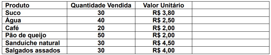 Imagem associada para resolu&ccedil;&atilde;o da quest&atilde;o