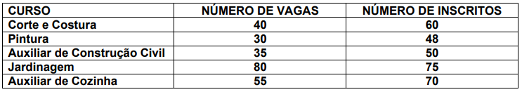 Imagem associada para resolu&ccedil;&atilde;o da quest&atilde;o